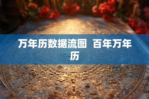 万年历数据流图  百年万年历